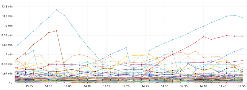 Fig 10_Build-Scalable-Self-Managed-Streaming-Infrastructure_palo-alto-networks.png